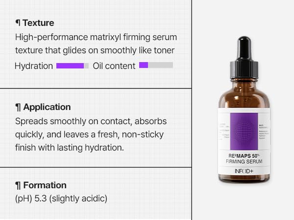 INFODPLUS RE²MAPS 50 Firming Serum – Matrixyl 3000 & Retinol Complex | Wrinkle Care, Firming, Elasticity Booster for Aging Skin - Image 4