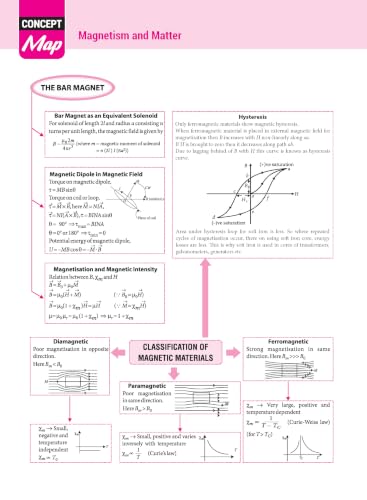 Image of MTG Complete NEET Guide Physics For 2027 Exam | Chapterwise Topicwise Theory, MCQs & Concept Map | 11 Years PYQs Book with Detailed Solutions
