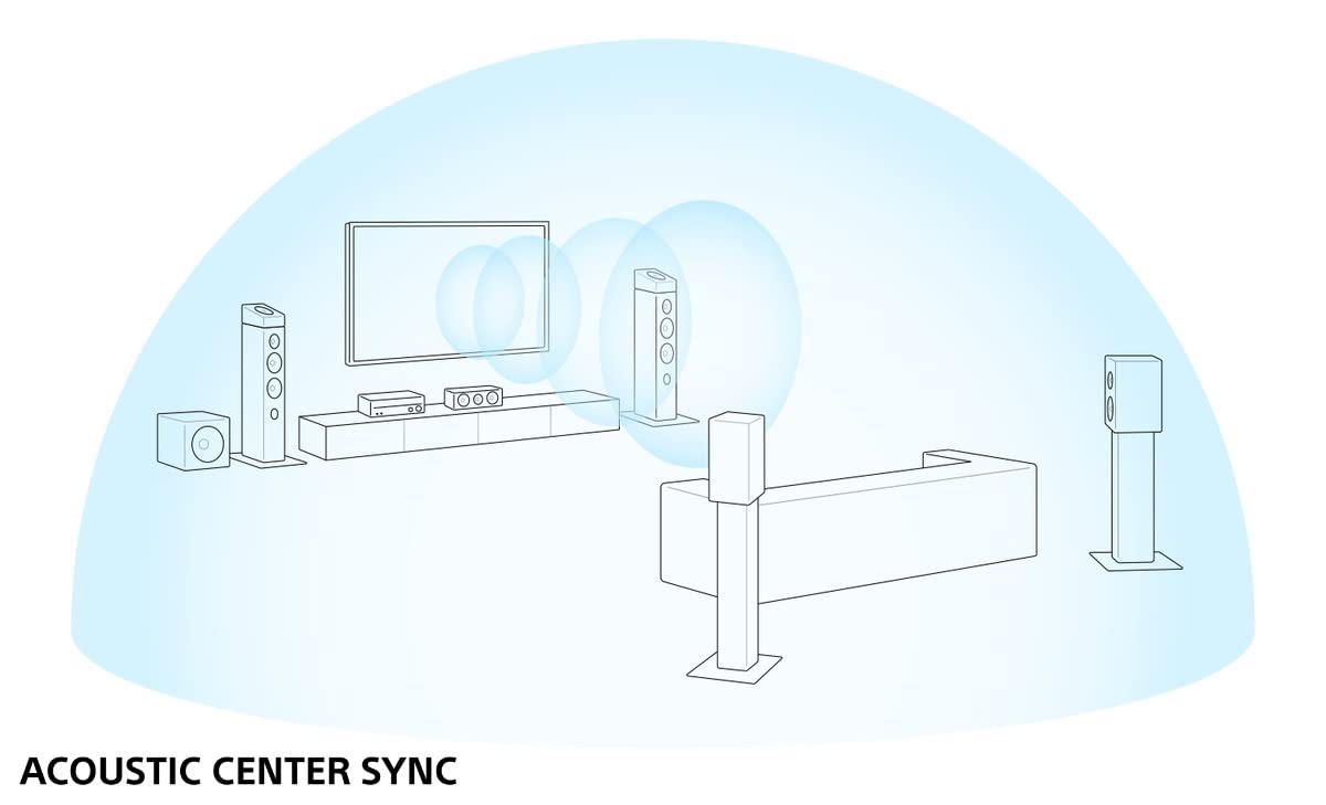 Sony TA-AN1000 Amplificateur AV 8K 7.2 canaux 360 Spatial Sound Mapping