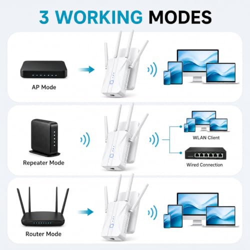2026 New WiFi Extender Signal Booster AC1200 Long Range - Image 4