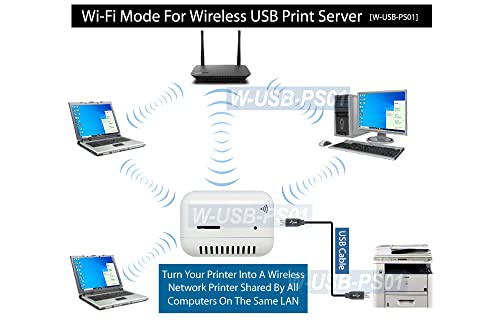 Allaboutadapters Usb Printer Sharing Server Box For Accessing Single Usb Printer Over Local Network #TOP6
