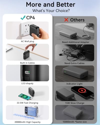 20000mAh Portable Charger, 22.5W Power Bank Built-In Cables and AC Plug - image 2