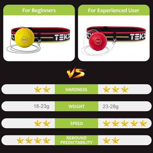 TEKXYZ Reflexball mit Zähler-App und Online-Community, 2 Stufen, Boxball mit Stirnband für Reaktion, Agilität, Schlagtempo und Hand-Auge-Koordination