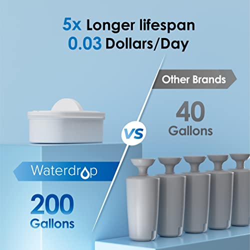 Waterdrop WD-WFD-40L 35-Cup Slim Water Filter Dispenser thumb #4