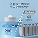 Waterdrop Slim Water Filter Dispenser for Fridge, Large Capacity, 35-Cup, 200-Gallon Long-Life, 5X Lifetime, Reduces Chlorine, PFOA/PFOS and More, BPA Free, Black (with 1 Filter).