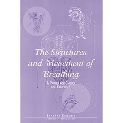 Structures and Movement of Breathing
