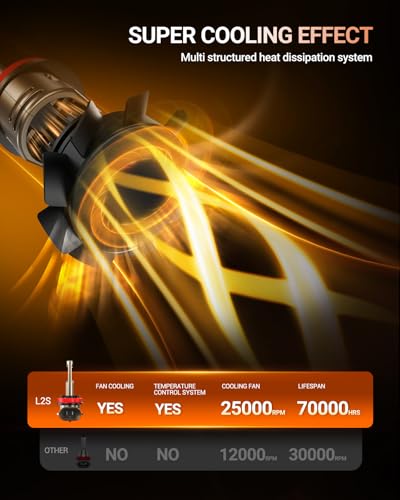 Image of SEALIGHT H11 /H9 /H8 Light Bulb, 10X Super Brighter than Halogen, 6500K White Built-in Driver, LED Bulbs 360 Adjustable Plug-N-Play, 70000Hrs Lifespan with Cooling Fan, IP68 Waterproof, 2 Pack