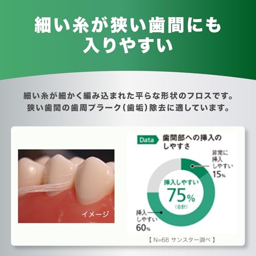 GUM(ガム) デンタルフロス [ワックス ふくらむタイプ] の商品画像 4
