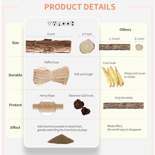 YWAOOH Catnip Toys with Silvervine for Cats, Cat Chew Toy for Kitten Teething, Interactive Cat Toy for Indoor Cats, Silvervine Sticks Cat Toys - Thumbnail 4