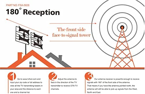Diagram illustrating 180-degree reception of the antenna