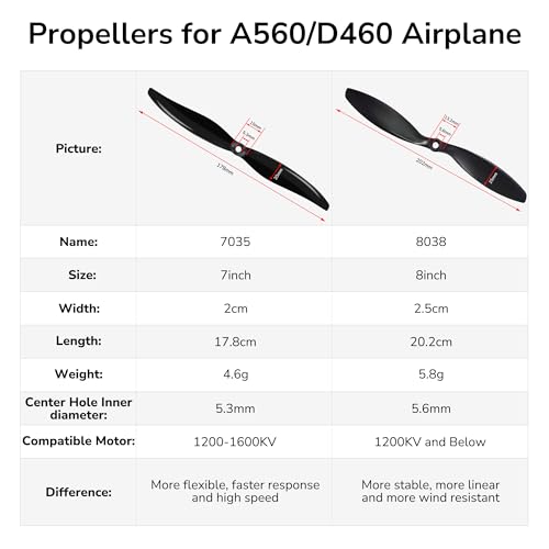 Radiolink A560/D460 Original 2Pcs 7" Propellers GEMFAN 7035 CCW Wing Props Replacement Accessories for RC Drone, Airplane (Set of 2) by Radiolink - Used condition - Image 7