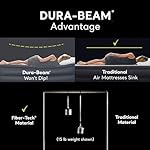 Intex Dura-Beam Standard Pillow Rest Classic Air Mattress Series with Internal Pump - Image 4