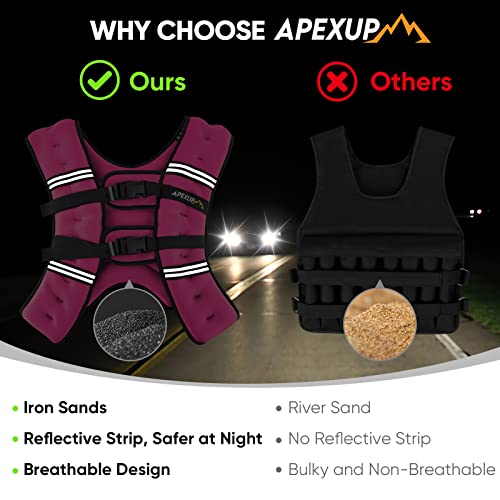 Image of APEXUP Weighted Vest Men Women, Weight Vest for Women Workout Equipment for Strength Training Running