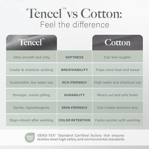 Image of Modern Threads Tencel Lyocell Luxury Ultra Soft Down Alternative Comforter, White, Queen