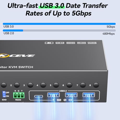 Image of 8 Port HDMI Displayport KVM Switch 2 Monitors 8 Computers 4K@60Hz EDID Simulation,8 PC Dual Monitor KVM Switch with 4 USB 3.0 Ports,Audio,RS232,with Wired Remote,12V Power Adapter and 8 USB Cable