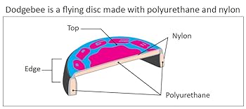 Ami フリスビー Amazon | K-10 Hyperflite ハイパーフライト [CS