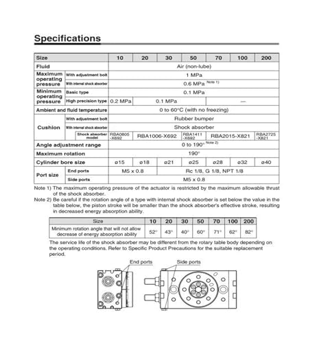 Vérin rotatif MSQB20A avec réglage d'angle précis - 4