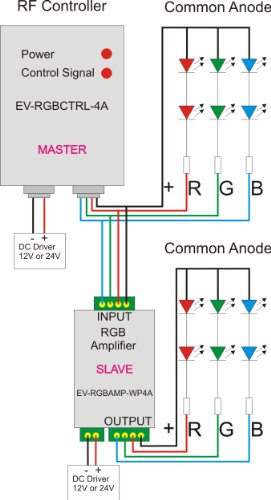 12V / 24V RGB 4A Signal Amplifier Range Extender Waterproof IP67