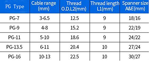 20Pcs Cable Gland Waterproof Adjustable 3-13Mm Cable Connectors Pg7 Pg9 Pg11 Pg13.5 Pg16 Plastic Cable Gland Joints Wire Protectors #TOP5