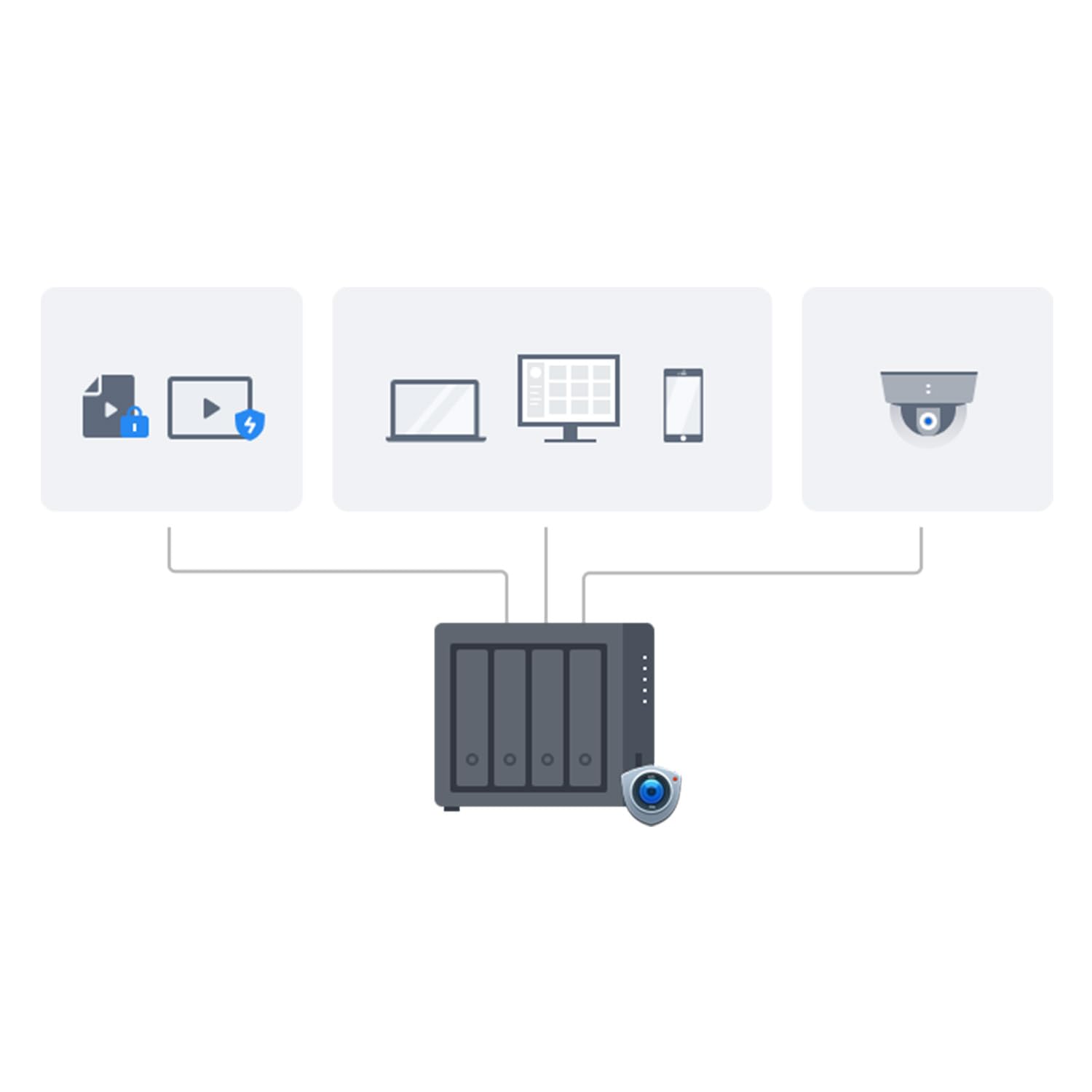 Synology Tc510 Ip67 5 Mp WidE-Angle Ai Camera (tc510)