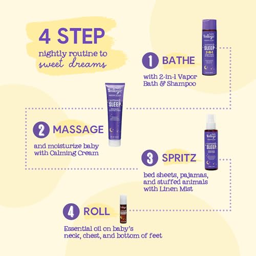Oilogic Slumber & Sleep Baby Lotion - Gentle Calming Cream with 100% Pure Essential Oils for Smooth & Moisturized Skin - Pediatrician-Tested, Safe for Babies & Toddlers Baby Essentials Skincare - Thumbnail 5