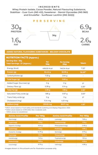 Image of NATURALTEIN Whey Protein Isolate - 30g Fast-Absorbing Protein per Serving | Belgian Chocolate Flavour | Stevia Sweetened | No Added Sugar | Ultra Low Fat | Lab-Tested | Gluten-Free | No Preservatives | 1 kg