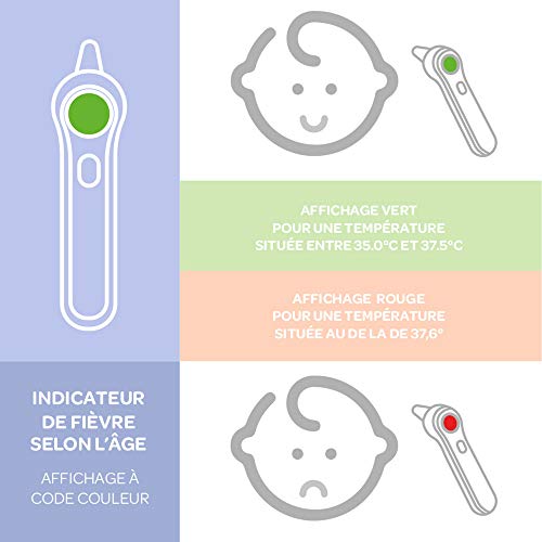 Thermomètre médical BÉABA Thermospeed avec lecture code couleur