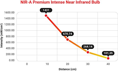 Rubylux Nir-A Near Bulb Grade A (4) #TOP3