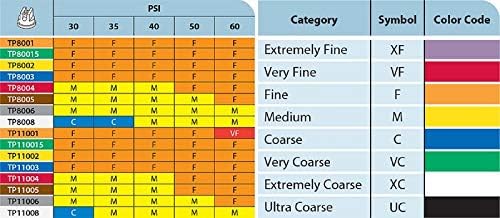 Miniatura 2 de Paquete de 6 puntas de pulverización planas de latón TeeJet 80 nominal 0.30 GPM a 40 PSI TP8003
