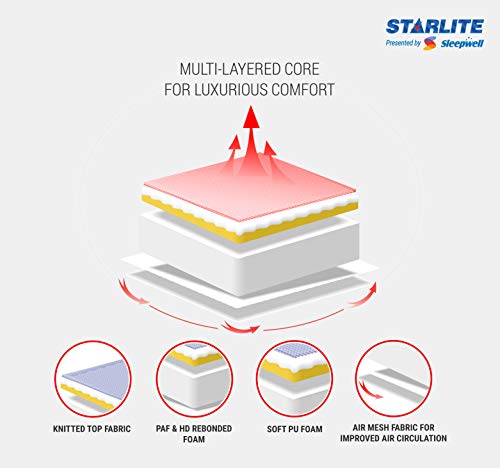 Image of Sleepwell Starlite Mega Extra Firm Single Size Foam Mattress (72x35x4 Inches)