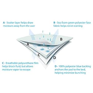 Medline Quick Dry Washable Underpads, Large Bed Pads 34x36, Use For Incontinence Pads, Potty Training Pads, Pet Pads, 3 Pack Medline Quick Dry Washable Underpads, Large Bed Pads 34×36, Use For Incontinence Pads, Potty Training Pads, Pet Pads, 3 Pack