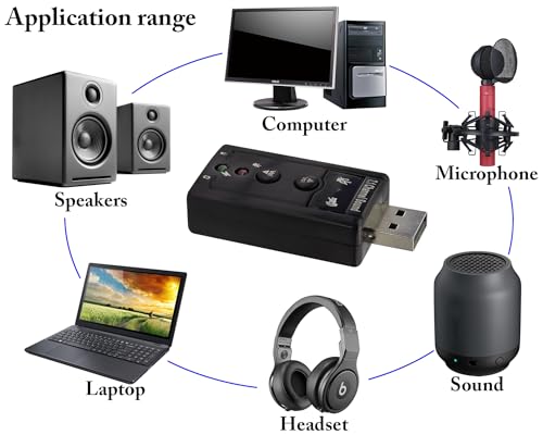 zdyCGTime Hi-Speed USB 2.0 7.1-Channel Virtual USB 3D Stereo Audio Adapter External Sound Card with 3.5 mm Audio and Microphone Ports, Internal Amplifier and Volume Controls - Thumbnail 7