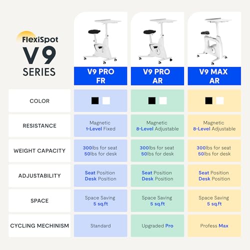 FLEXISPOT Exercise Bike with 2D Desktop, Space Saving Under Desk Bike with Removable Desktop, Upright Indoor Cycling Bikes with 300LBS Weight Capacity Big Seat, Stationary Bikes for Home, White2