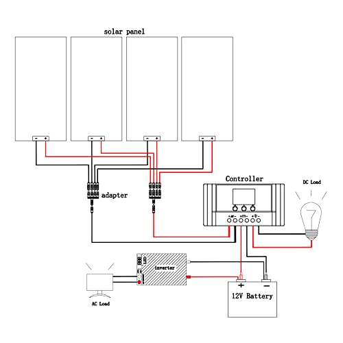 Solar Panel Kit for RV 400W