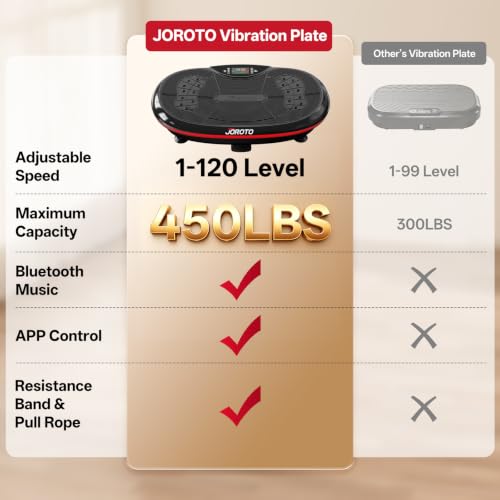 Image of JOROTO 4D Vibration Plate Exercise Machine, Women Vibration Plate for Lymphatic Drainage Weight Loss, App Control, Magnetic Stone, 120 Speed Level, Fitness Equipment for Home Gym with Bands, Yoga Mat