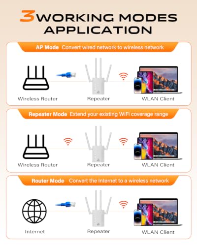 Image of 1200Mbps Dual Band WiFi Extender Signal Booster for Home 12880 Sq.ft | WiFi Extender With Dual Band, 1-Key Setup, Stable 105-Device Connection, Strong Signal Penetration, Ethernet Port Support