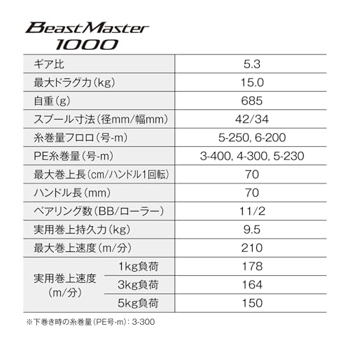 シマノ(SHIMANO) 電動リール 26ビーストマスター 1000 2枚目