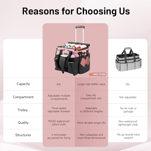 Image of Large Cleaning Caddy for Cleaning Supplies Organizer, Rolling Cleaning Caddy Bags with Wheels for Housekeepers, Cleaning Carts on Wheels for Home Car Office Picnic