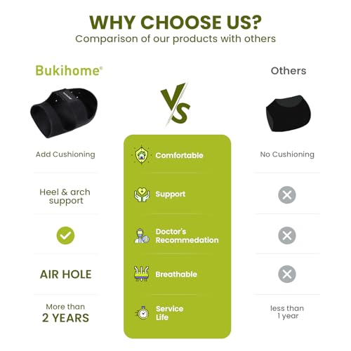 Bukihome Plantar Fasciitis Gel Heel Protectors Heel Cups For Women Men Heels Spur Pain Relief thumb #7