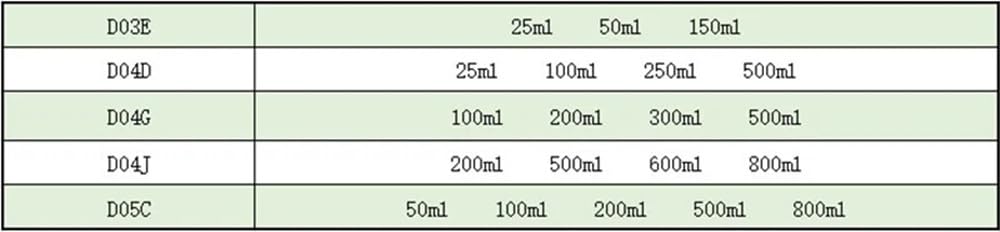 Glasbecher, Borosilikatglas-Becher-Set, Messbecher, 25–800 Ml, Laborausrüstung(4)