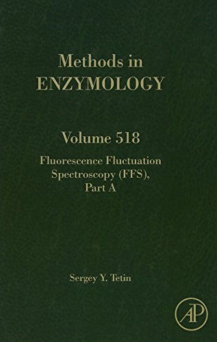 Fluorescence Fluctuation Spectroscopy Ffs view 2
