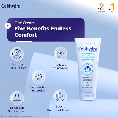 Image of Sun Pharma Cebhydra Cream, Ceramides, Cholesterol & Fatty Acids, Deep Hydration for Sensitive, Dry & Damaged Skin, Dermatologist-Tested, Paraben-Free, NonComedogenic, 12-Hour Moisturization