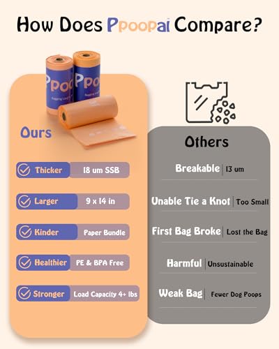 Image of Dog Poop Bags 300 Count (30 Rolls), Leak Proof Bags | Extra Thick 18 Micron, 14 inch Long Easy Tie, Star-Sealed Bottom for Better Leak Protection, Fits Standard Dispensers