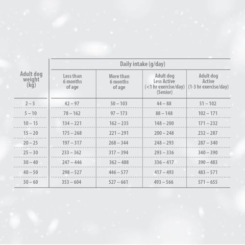 Nature's Protection Superior Care White Dog Glutenfrei Getreidefrei Trockenhundefutter Für alle Größen von Jungen Hunden mit hellem Fell, Weißfischmehl Größere Brocken 4kg.