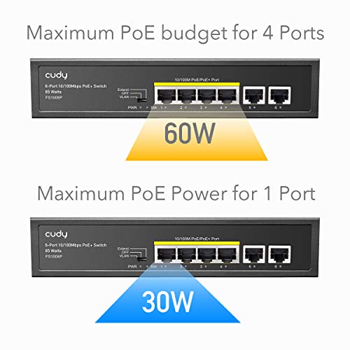 48-Port Netzwerk-Switch Cudy FS1006P mit Fast Ethernet und PoE