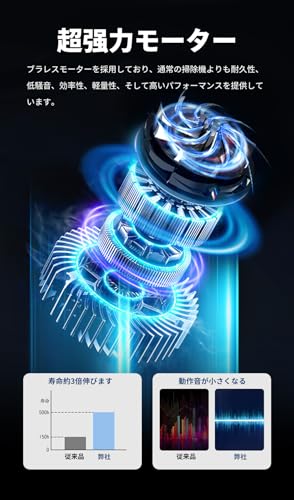 Kamozulo ハンディクリーナー LT135 の商品画像 3