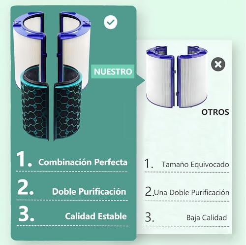 Catálogo de Repuesto de Purificador Pureit Kit Classic 1500 Litros , tabla con los diez mejores. 27 Imagen adicional