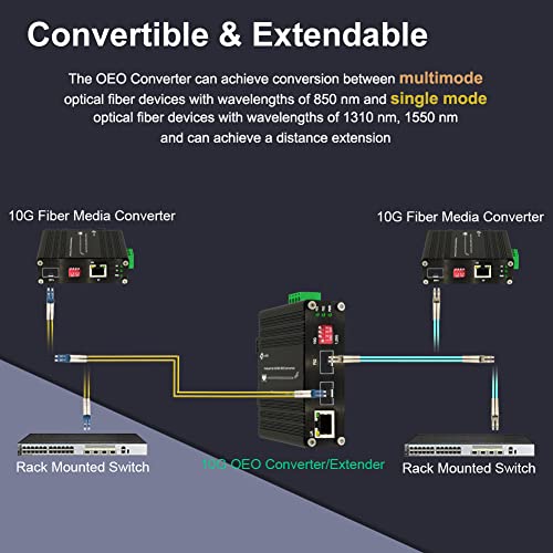 Convertisseur de médias Ethernet 10G SFP+ anti-interférence rail DIN 12-48V - 5