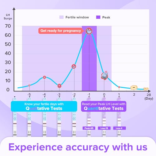 Image of Premom Quantitative Ovulation Test Strips: 5X Pregnancy Rate Found* Use App | 25 Ovulation Tests - Numerical LH Range 0-65 mIU /mL, 5 Pregnancy Test Strips, Premom App Tracking LH Changes, TTC Family Plan