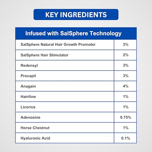 Image of Hair Growth Serum Salsphere Technology - 3% Redensyl, 3% Procapil, 3% Salsphere NHGP, 4% Anagain, 1% Hairiline - Significant Reduce Hair Fall & Stimulate Hair Growth | 50ml